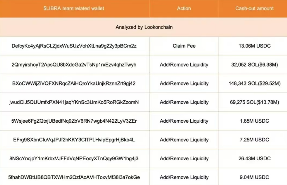 当市场崩盘时,区块链的自我救赎:从$LIBRA暴跌到原生做空工具的革命
