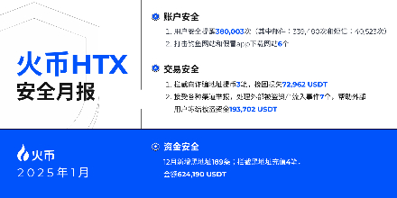 USDT,火币