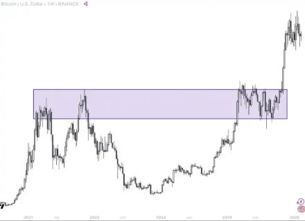 BTC,市场,LIBRA,山寨币,周期