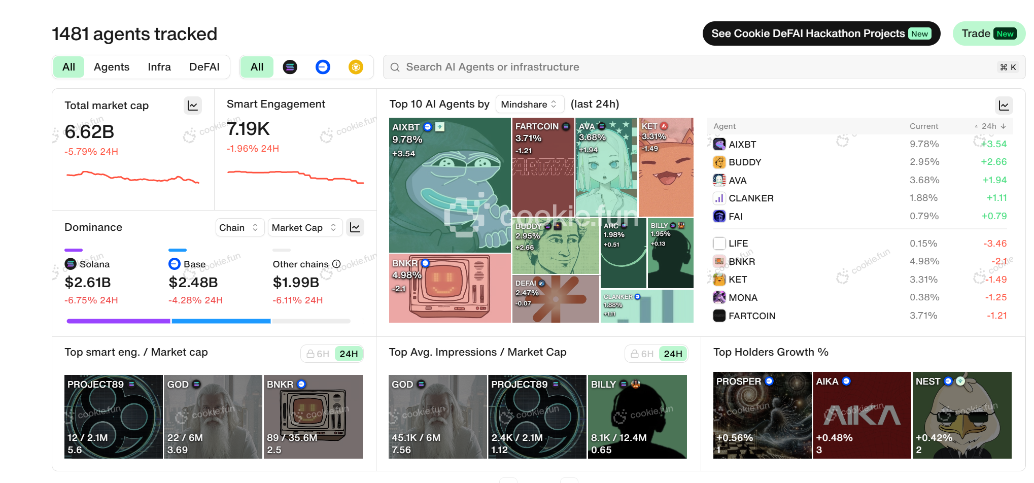 失焦的 AI 议题，透视 2025「AI+Web3」的 DeepSeek 时刻