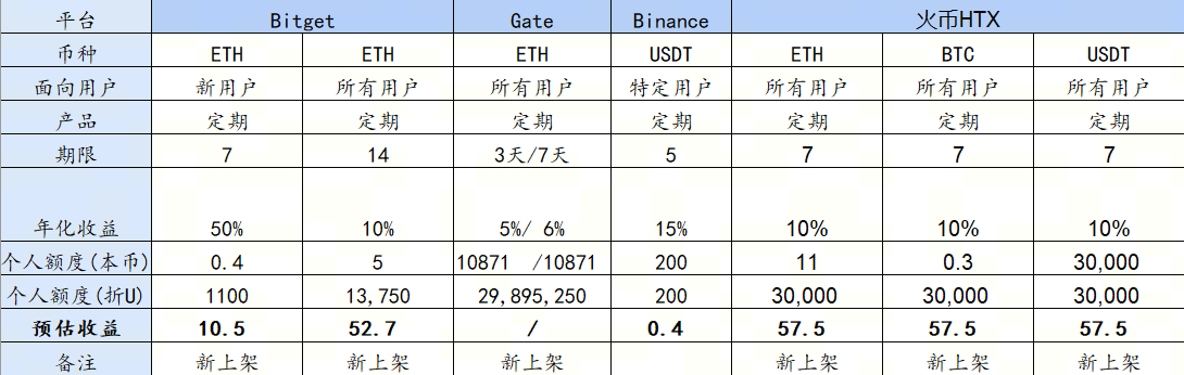 交易所