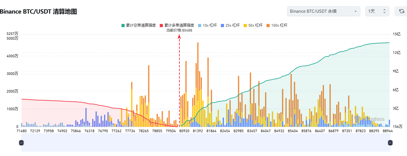 爆仓