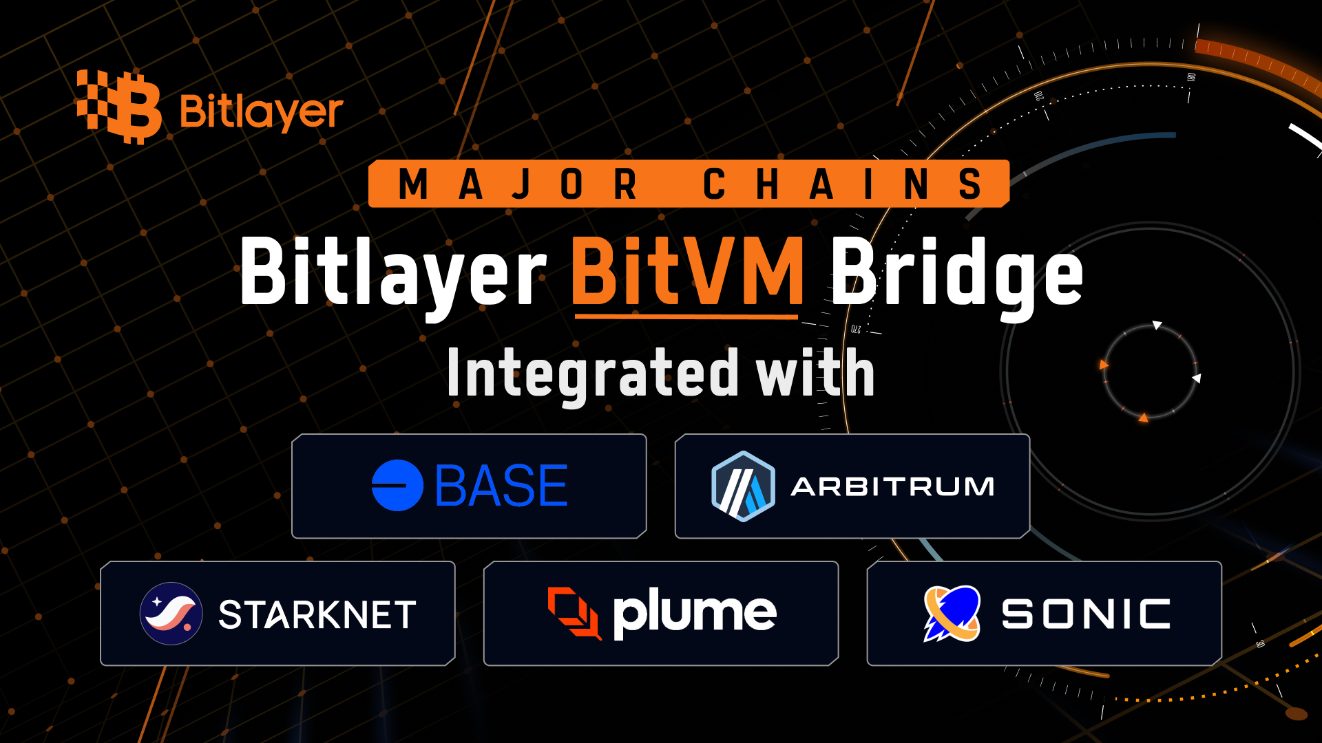 Bitlayer与五家领先公链和协议达成战略合作,携手推动首个BitVM应用落地