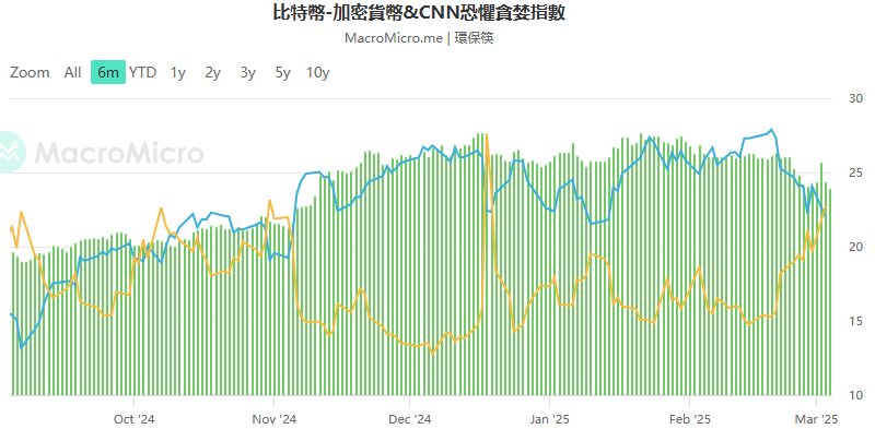 波动性