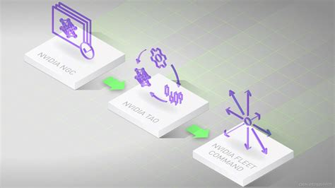 寻找 Story 生态的第五元素
