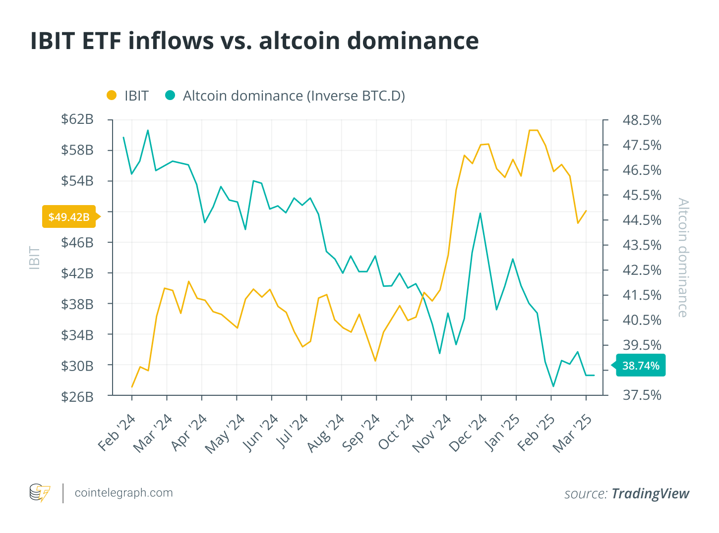 ETF