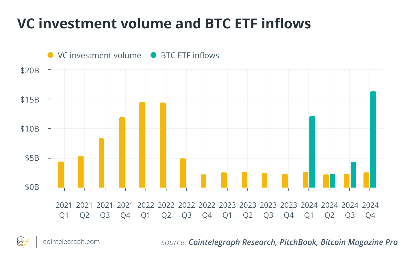 ETF