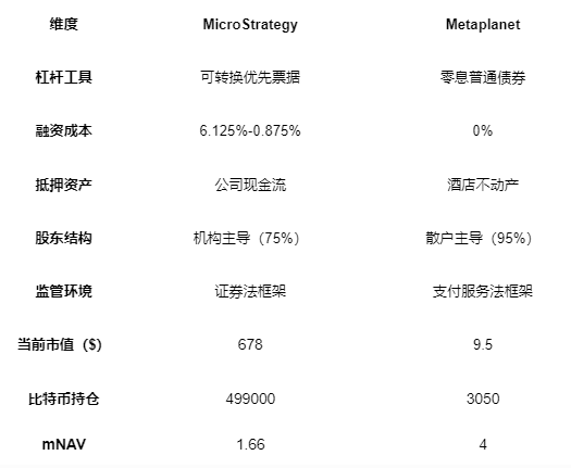 加密资产