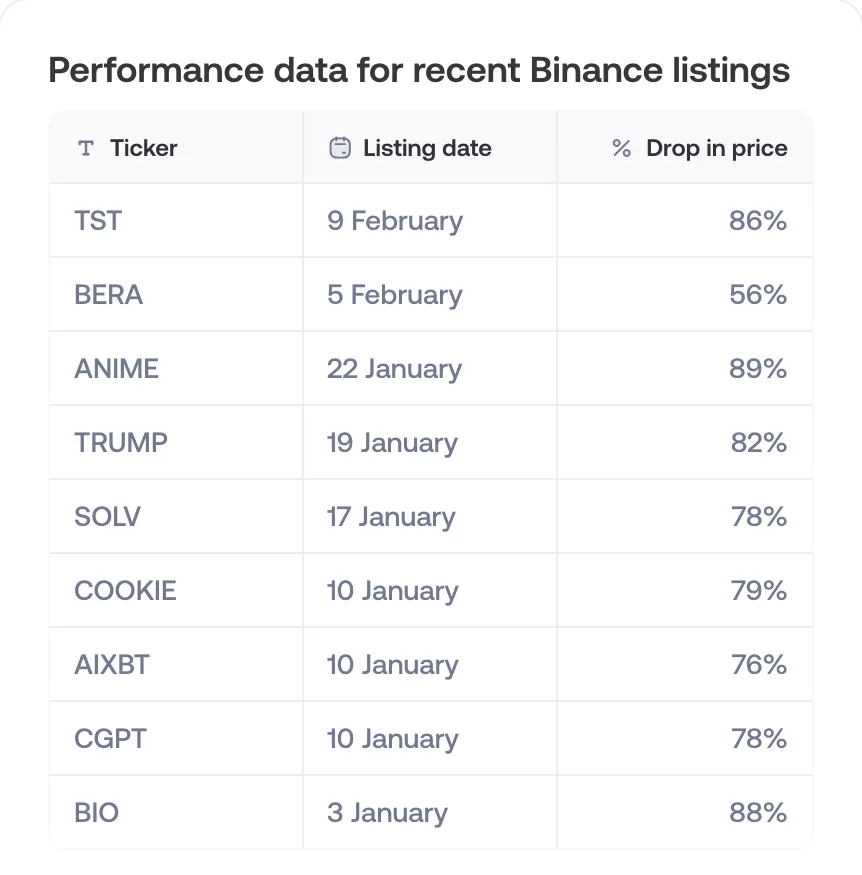 Binance