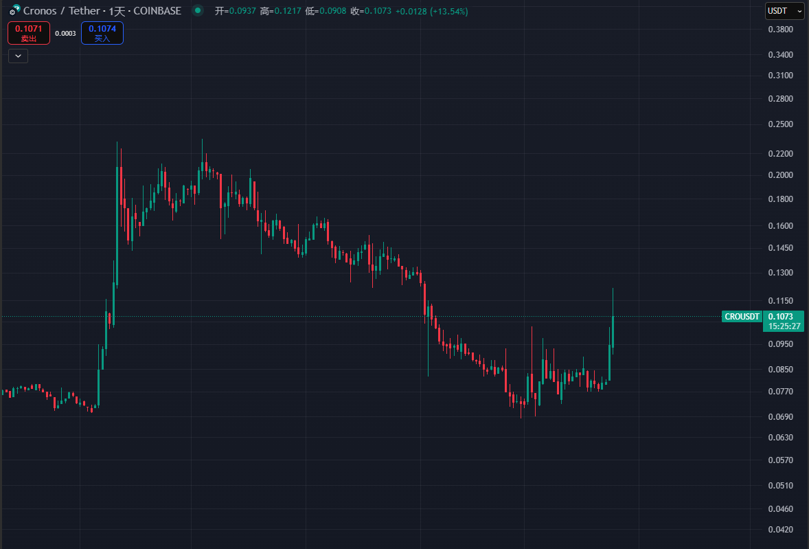Crypto