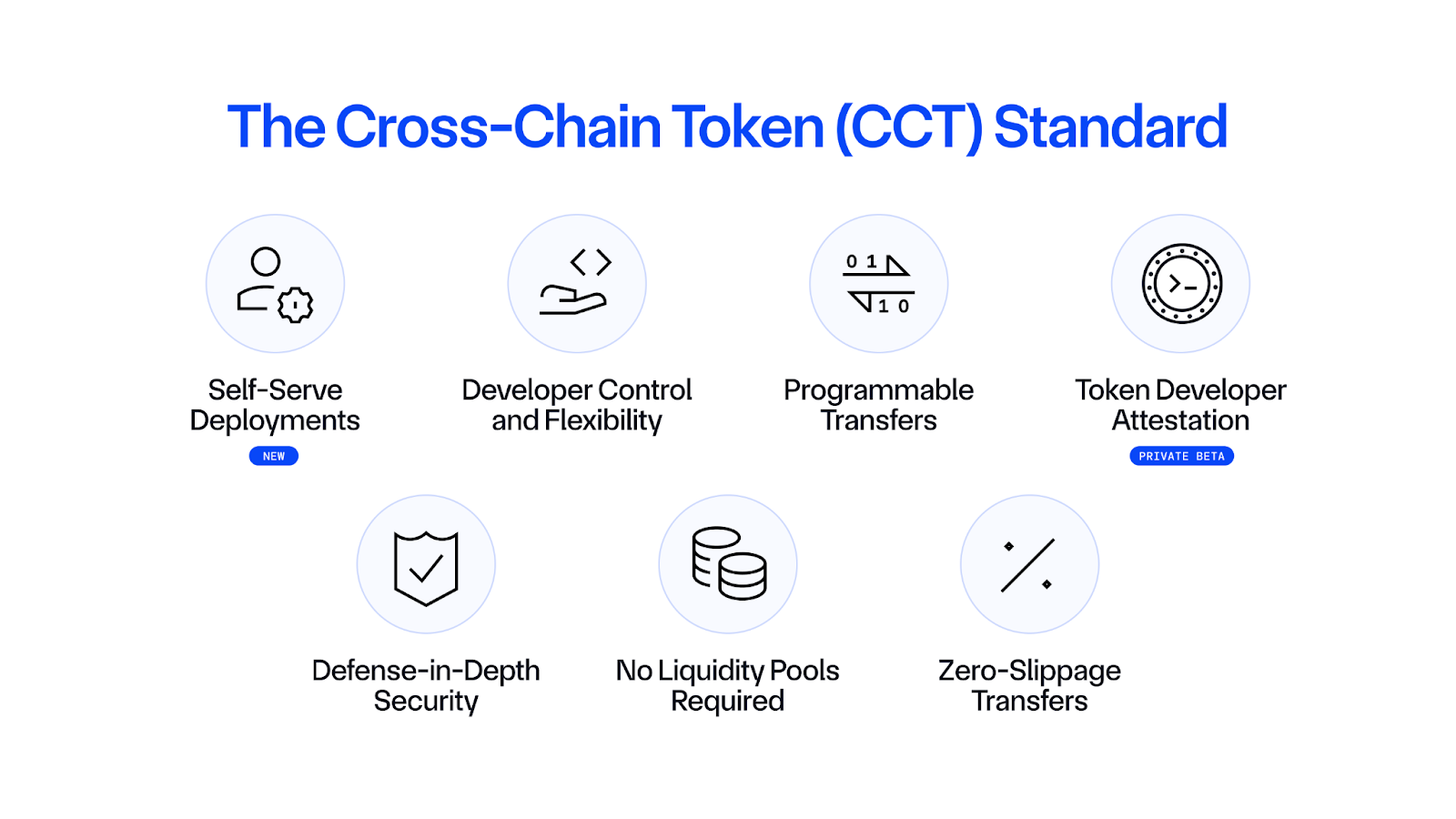 一文读懂跨链通证(CCT)标准