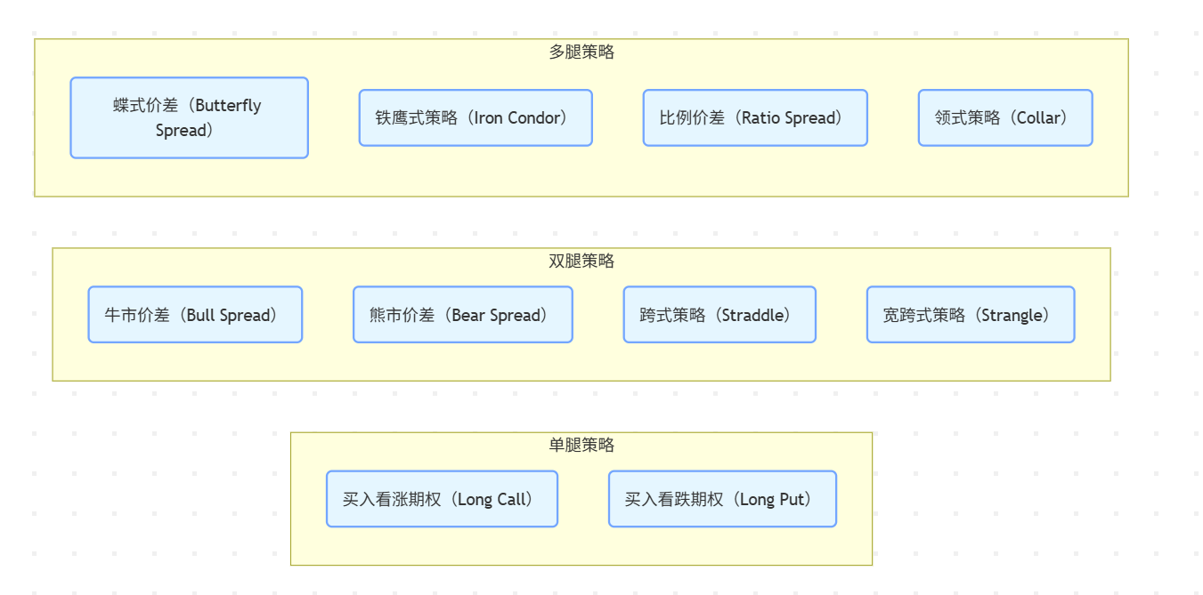 解构 Fufuture:「末日期权」永续化,撬动长尾资产的链上衍生品狂想曲?