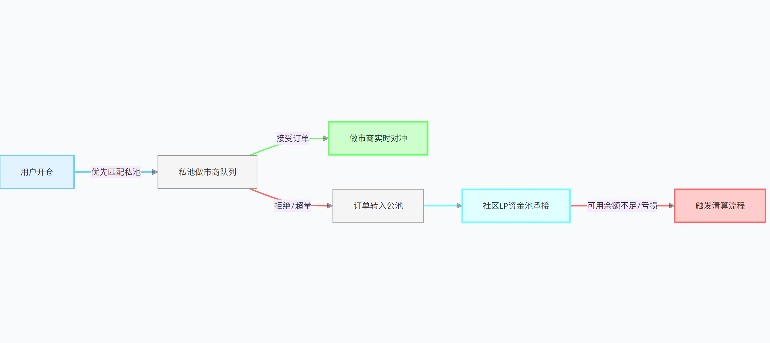 解构 Fufuture:「末日期权」永续化,撬动长尾资产的链上衍生品狂想曲?