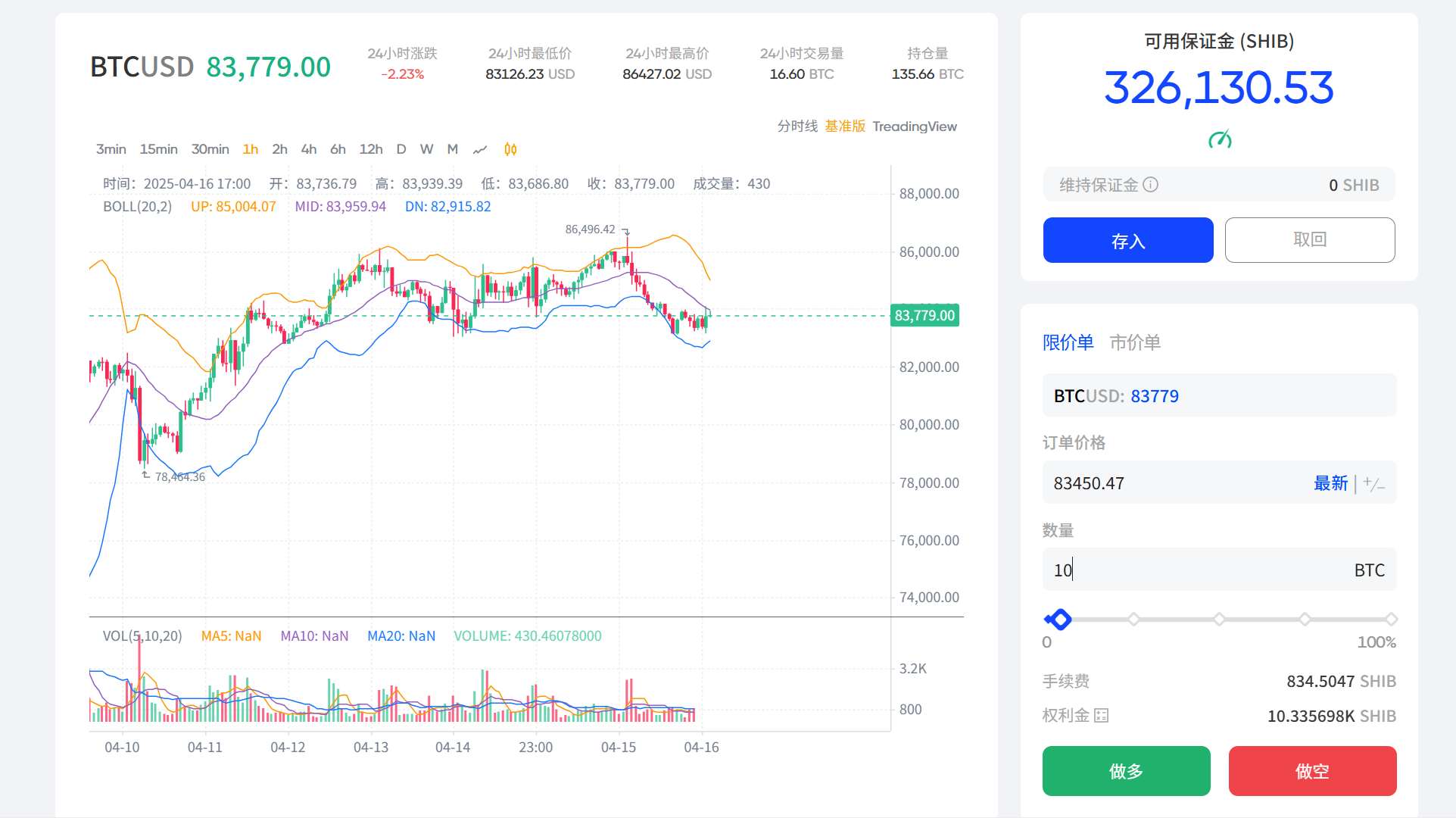 解构 Fufuture:「末日期权」永续化,撬动长尾资产的链上衍生品狂想曲?