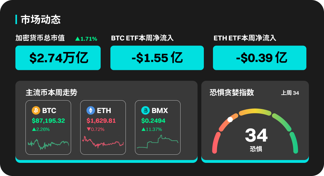 BitMart市场行情周报4.14-4.20