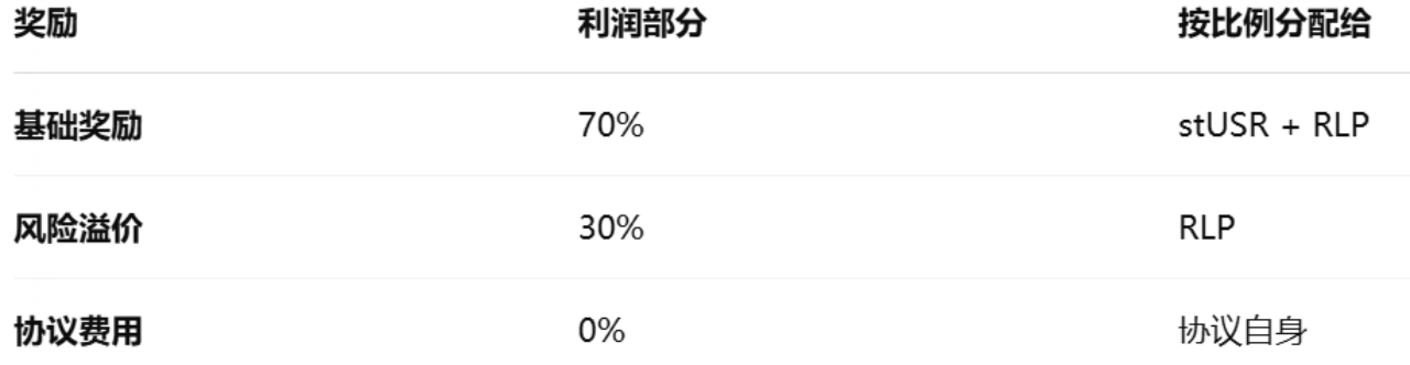 去中心化