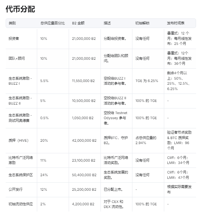 代币