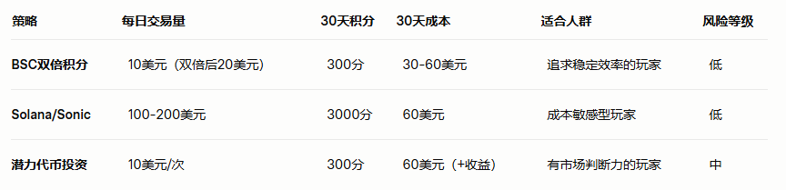 币安