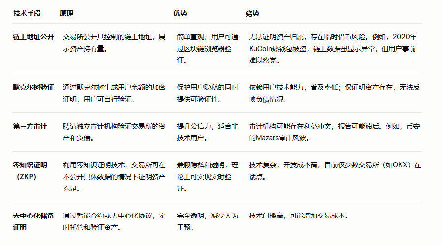 资产