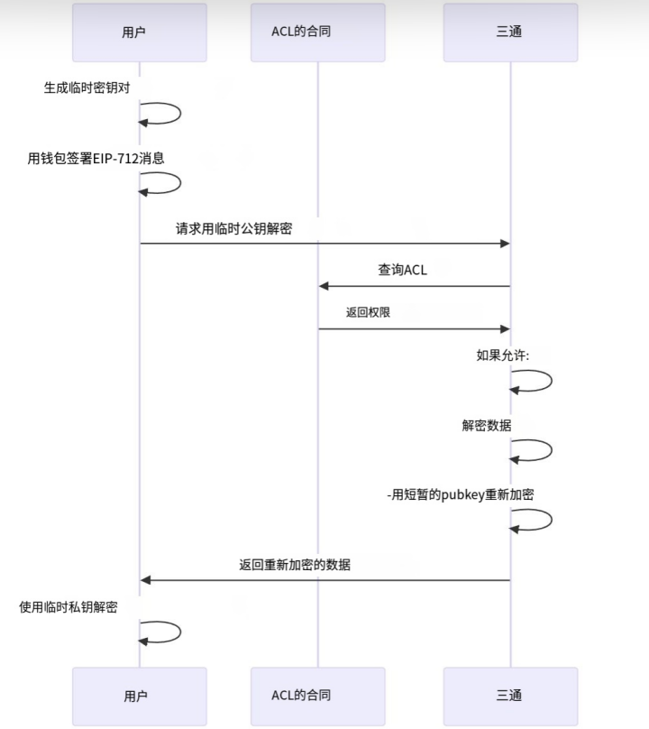 波场TRON行业周报:BTC或测试$93000支撑点,共享安全协议Symbiotic获大额融资
