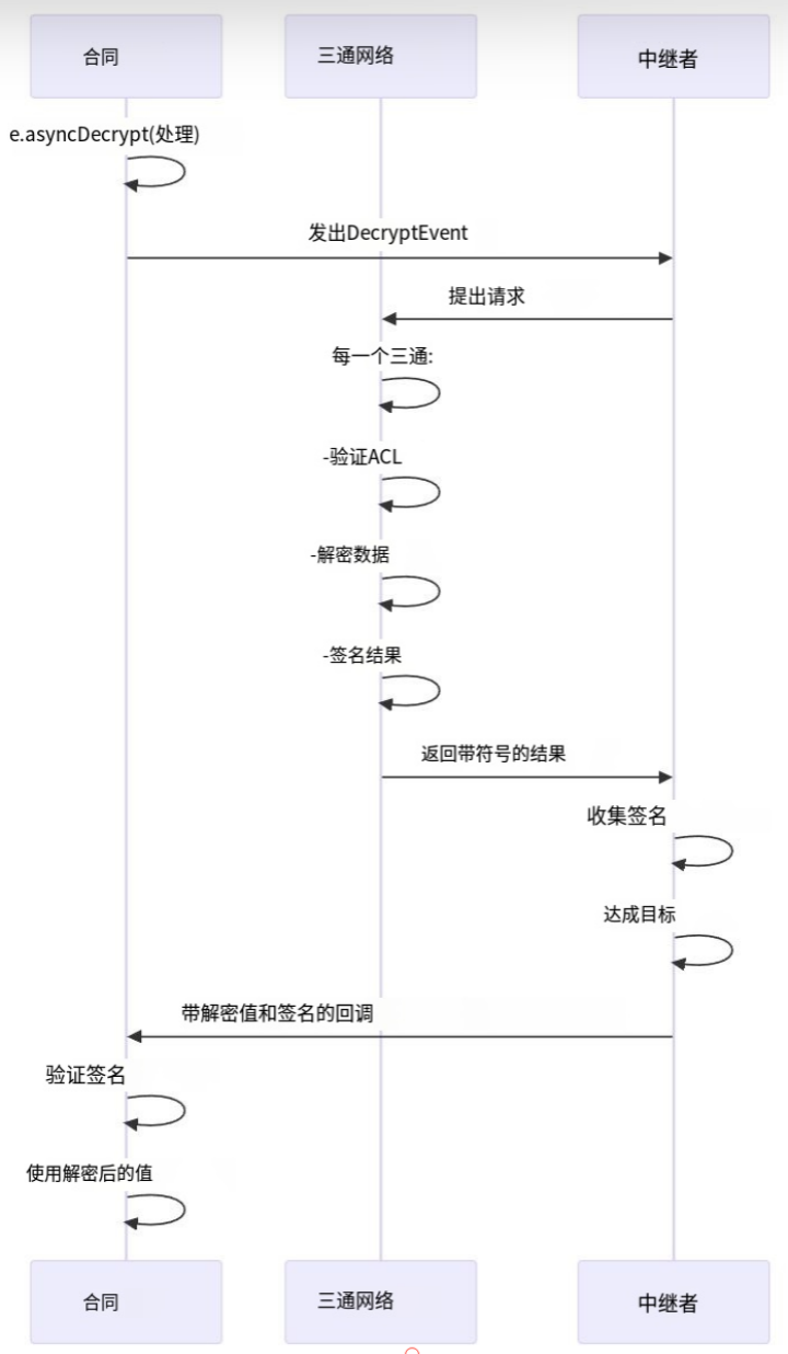 波场TRON行业周报:BTC或测试$93000支撑点,共享安全协议Symbiotic获大额融资