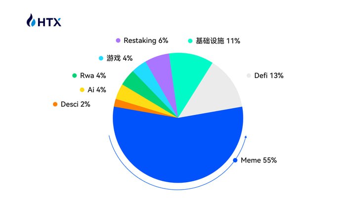 火币