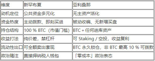托管