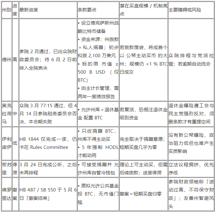 托管