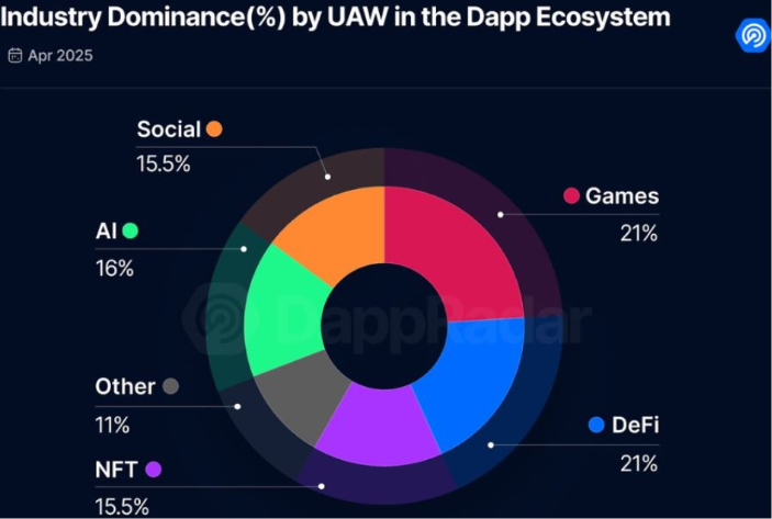 DeFi