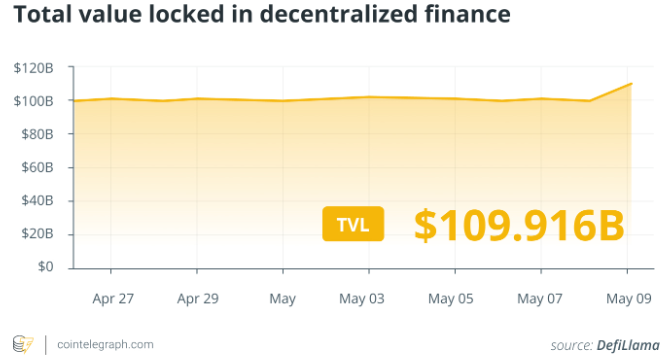 DeFi