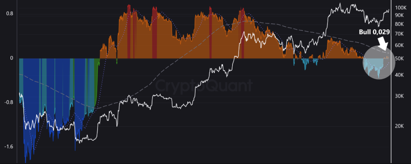 DeFi