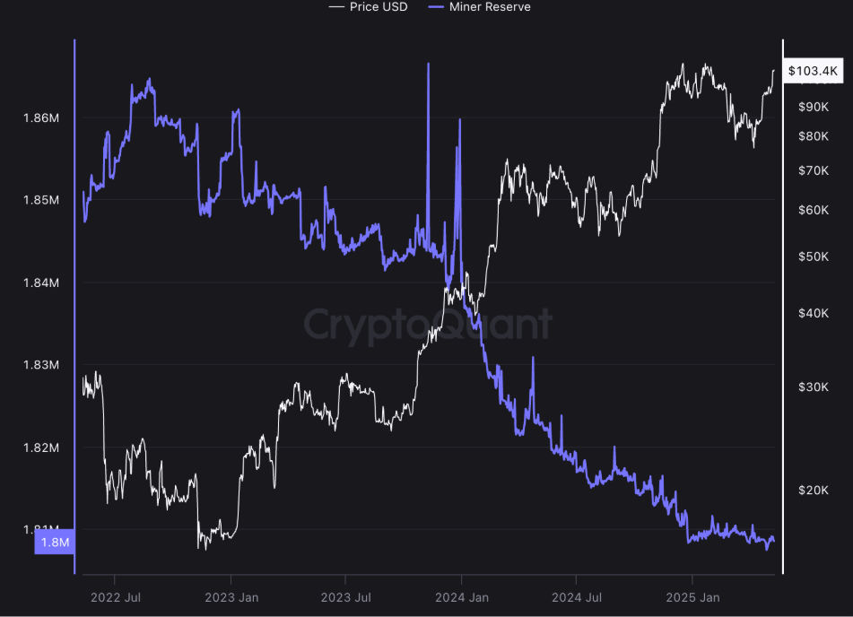 比特币进入‘负通胀时代’：微策日吞2000枚BTC，供应紧缩或引爆新一轮牛市