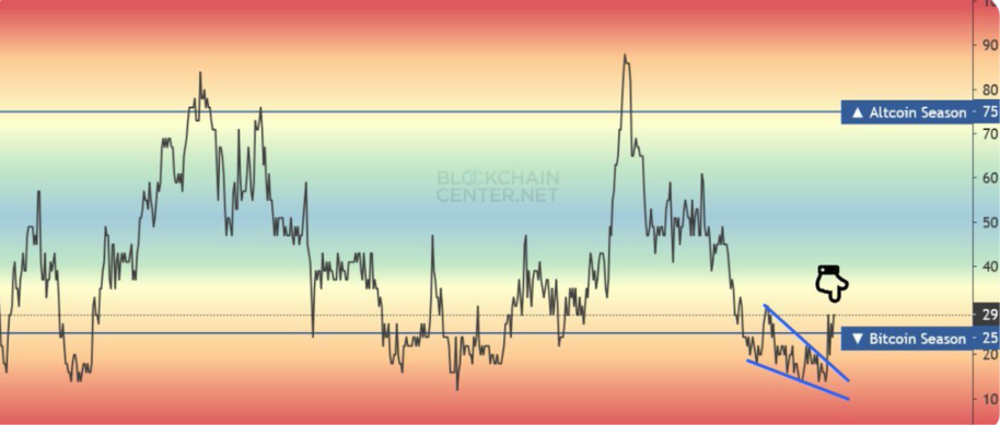 Altcoin