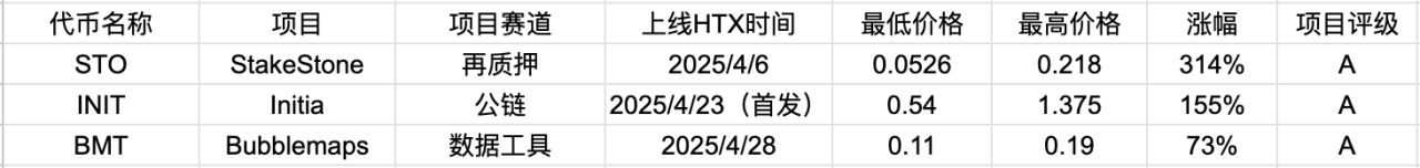 火币