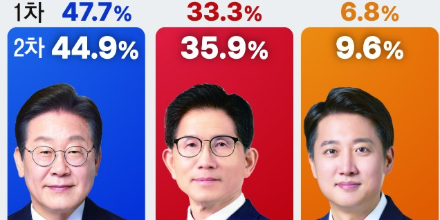 比特币ETF,投资者,韩国