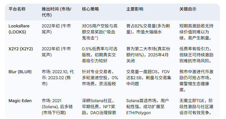 用户