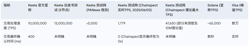 资产