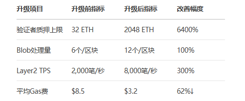 以太坊