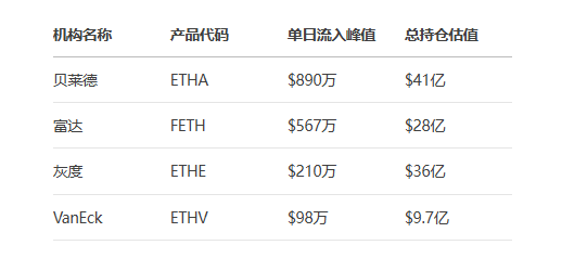 以太坊