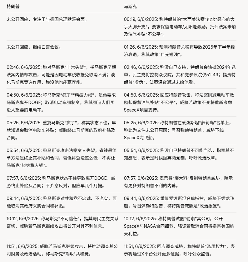 科技