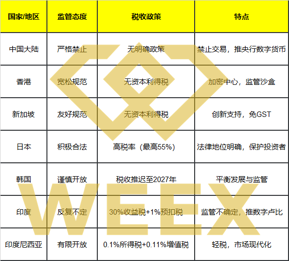 全球