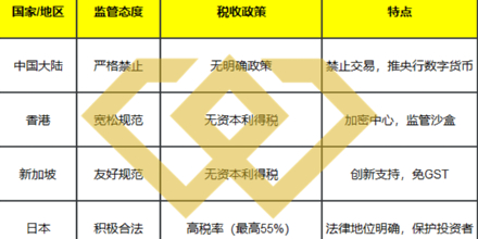 全球,市场,政策