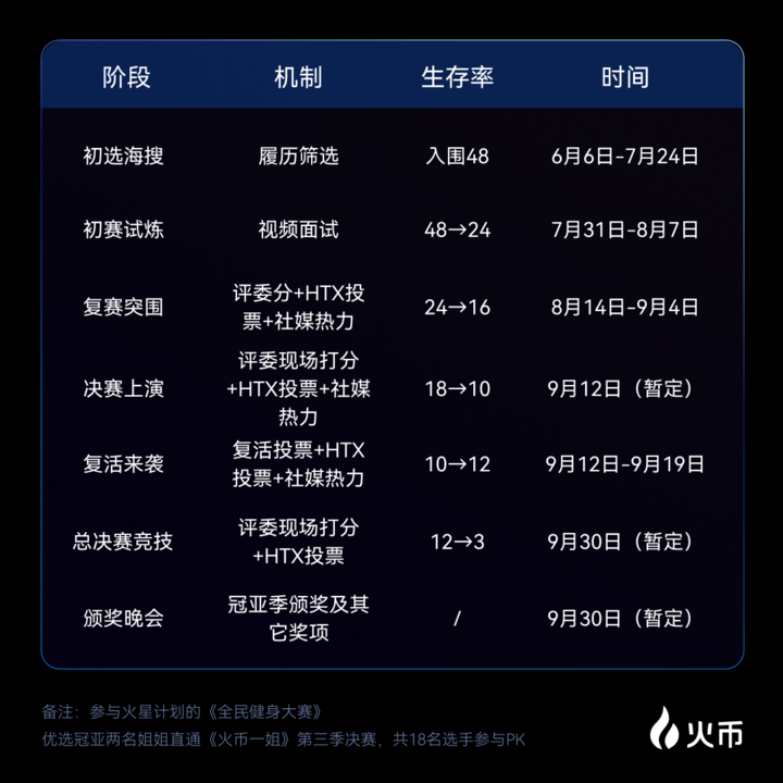 全球