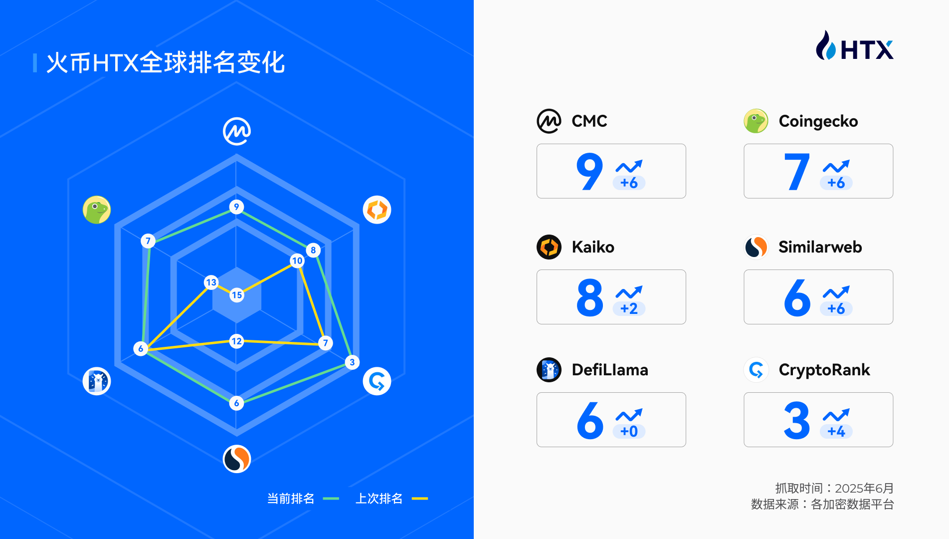 用户