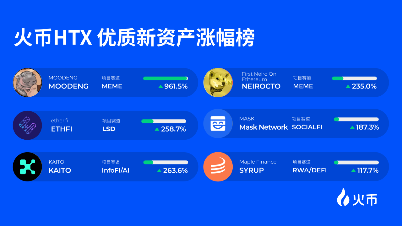火币