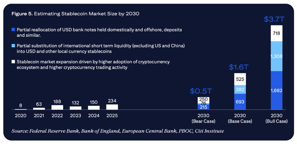 抓住链上现金机遇——Chainlink帮助澳新银行和富达国际实现用例