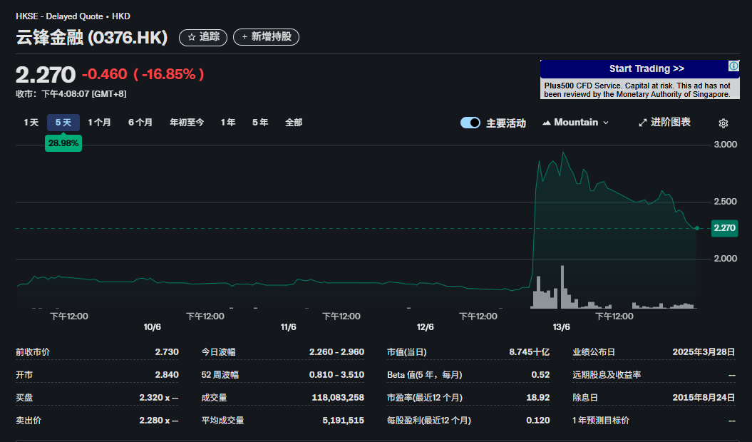 全球