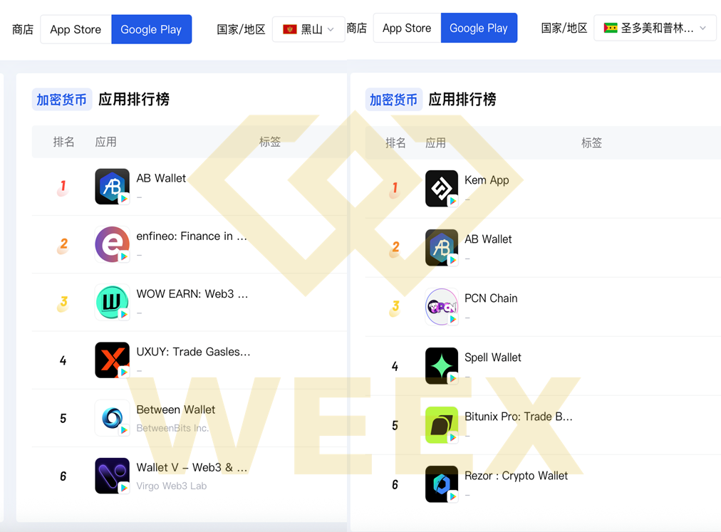 代币