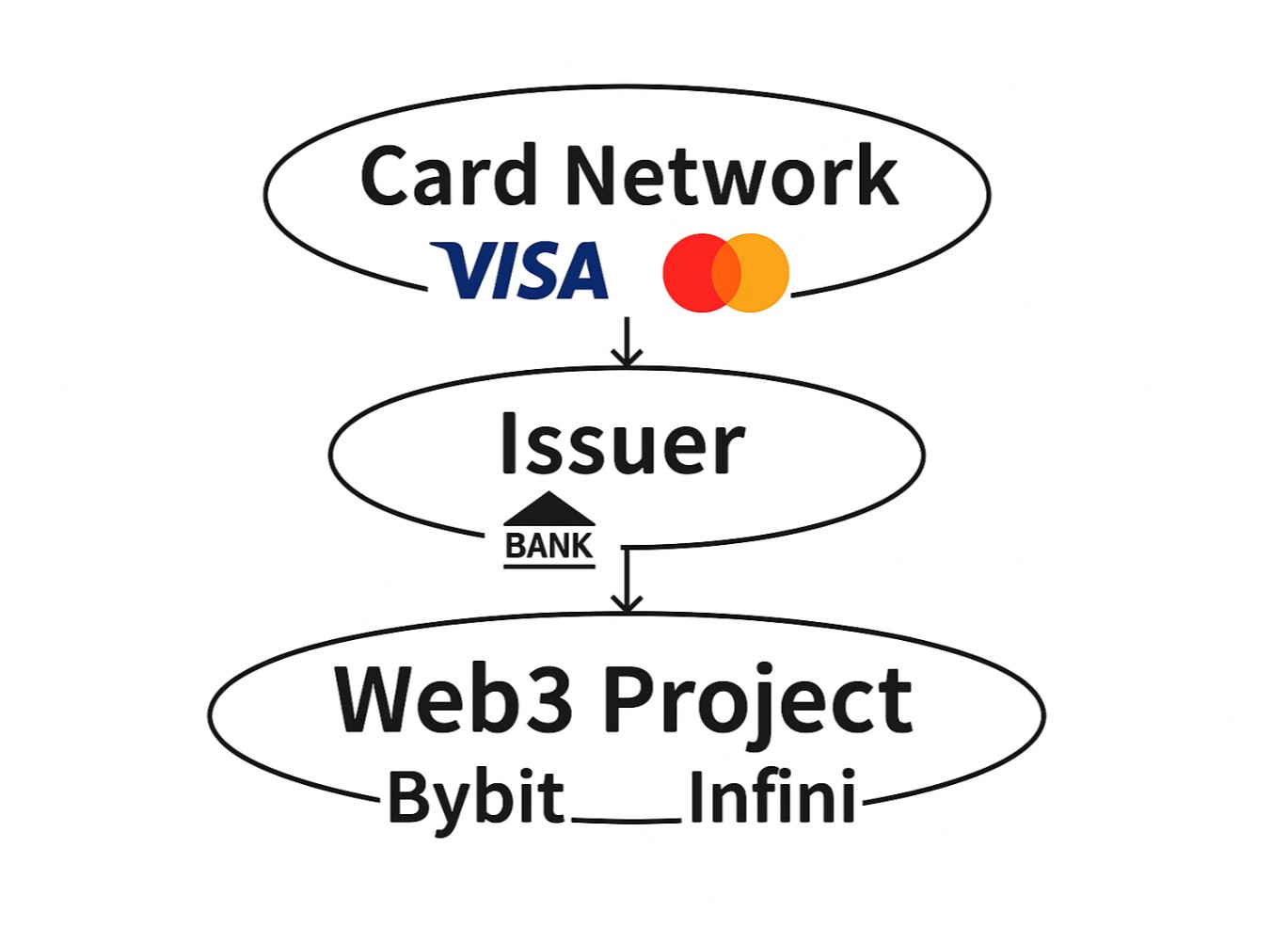 Infini 退场，U 卡式微？透视 Crypto 支付的终局与出路