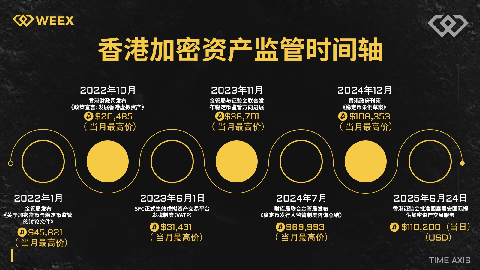 交易所